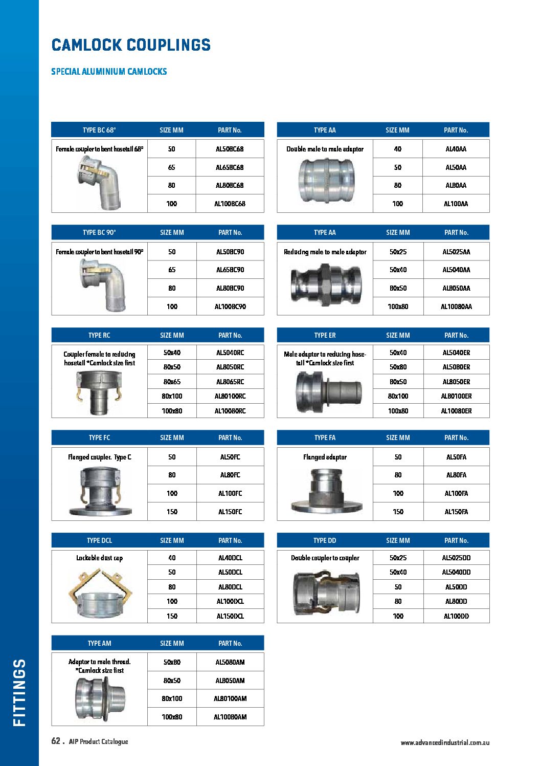 Aluminium Camlocks - Special - Advanced Industrial Products