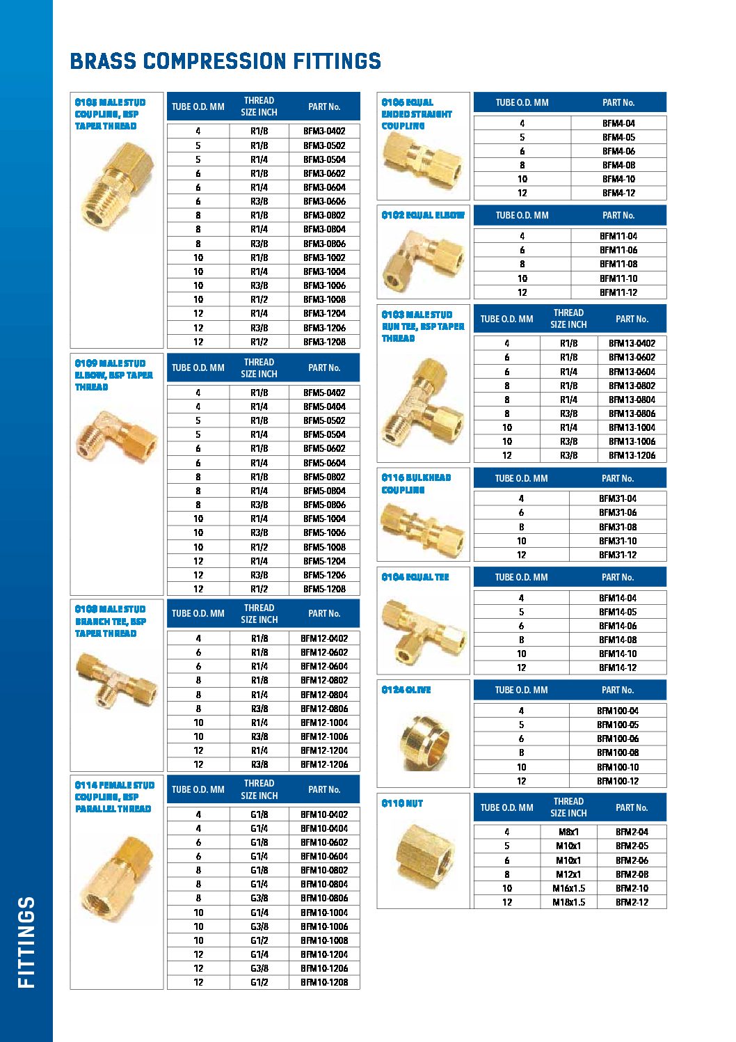 Compression Fitting Size Chart